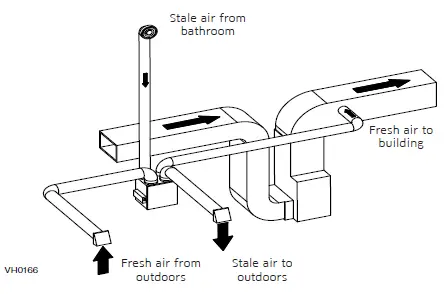 venmar-A110H65RT-N-Series-HRV-Air-Exchangers-fig- (8)