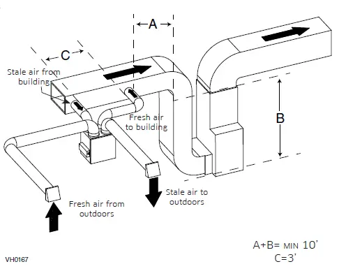 venmar-A110H65RT-N-Series-HRV-Air-Exchangers-fig- (9)