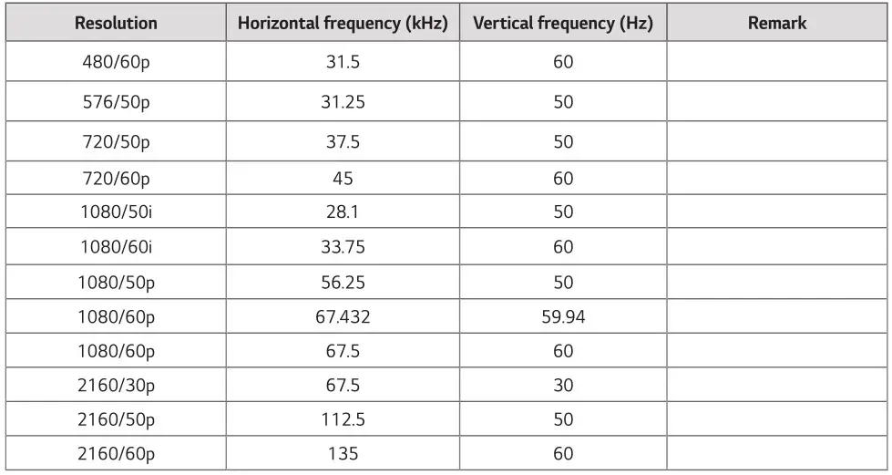 LG 55CT5WJ Digital Signage Monitor - HDMI or USB-C (DTV) Supported Resolution