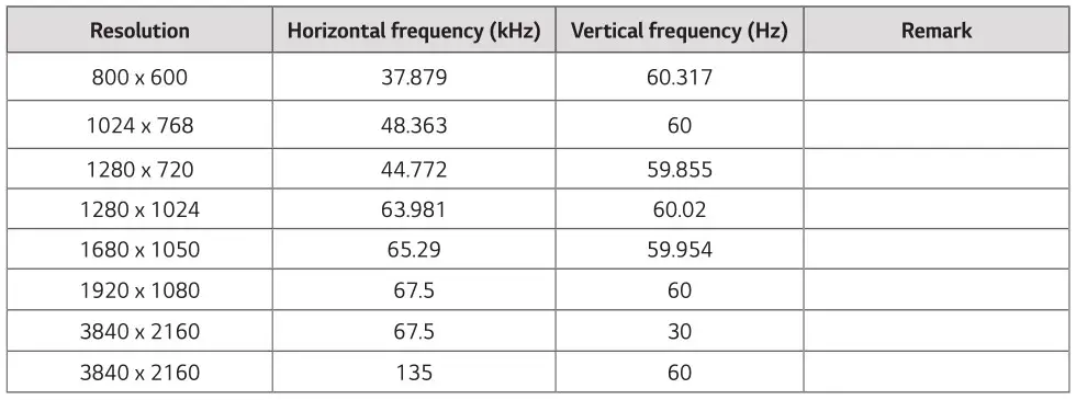 LG 55CT5WJ Digital Signage Monitor - HDMI or USB-C (PC) Supported Resolution
