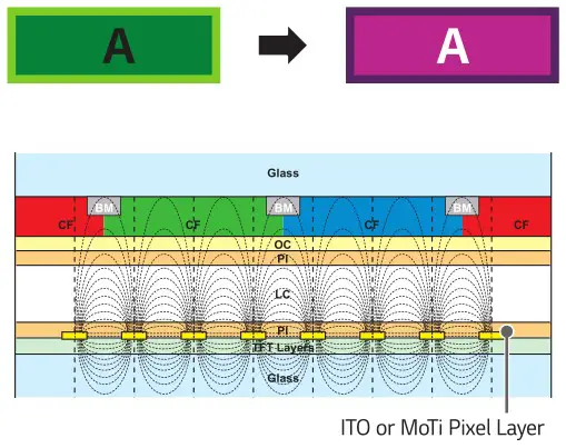LG 55CT5WJ Digital Signage Monitor - ITO or MoTi Pixel Layer