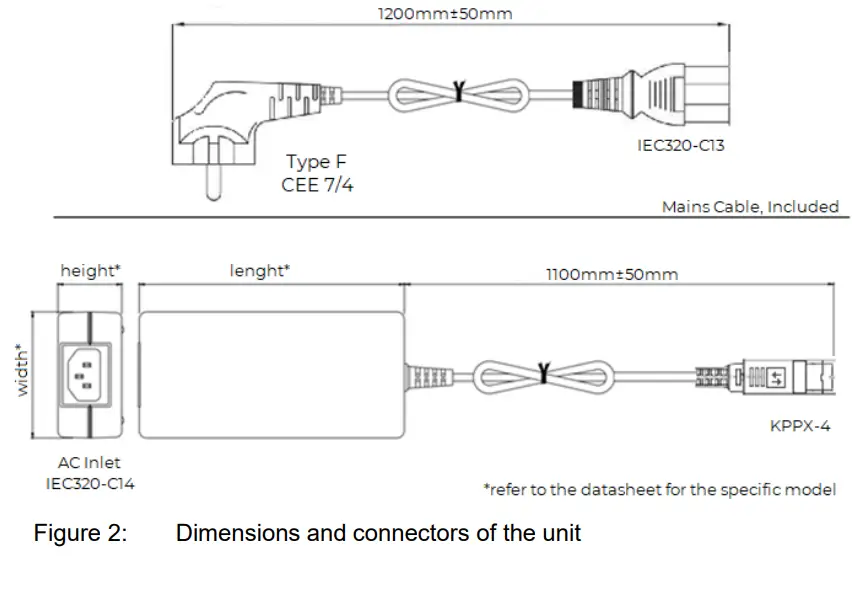 westech PSU 12 Delivery Scope - the unit