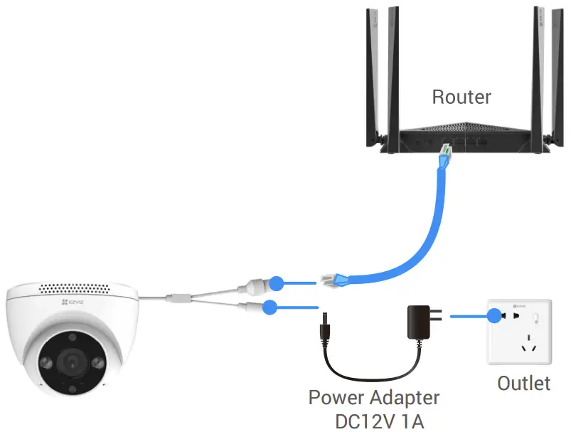 Connect to the Internet