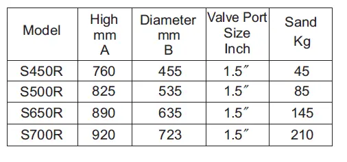 FLOTIDE-S500R-S-Series-Side-Mount-Sand-Filter-FIG-2