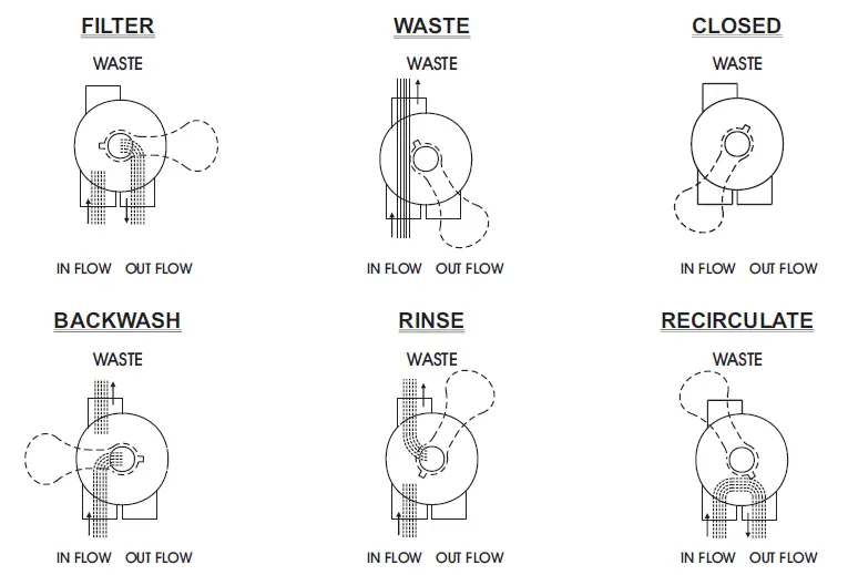 FLOTIDE-S500R-S-Series-Side-Mount-Sand-Filter-FIG-5