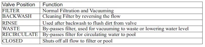 FLOTIDE-S500R-S-Series-Side-Mount-Sand-Filter-FIG-6
