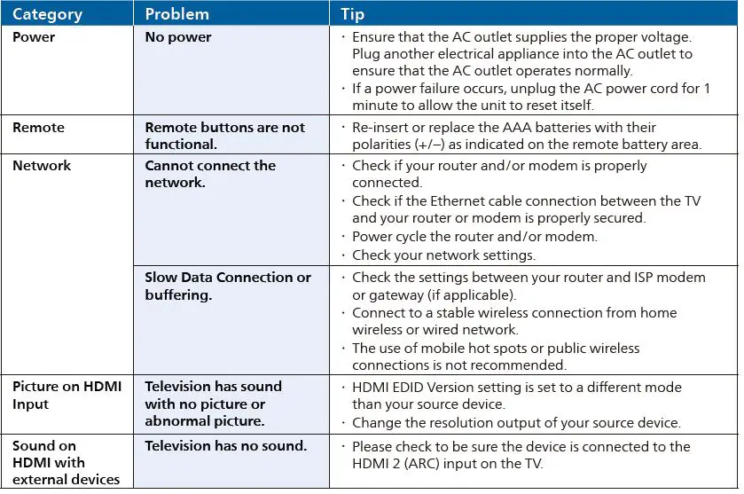 PHILIPS 6600 Series 65PUL6673-F6 Roku TV User Guide-fig-6