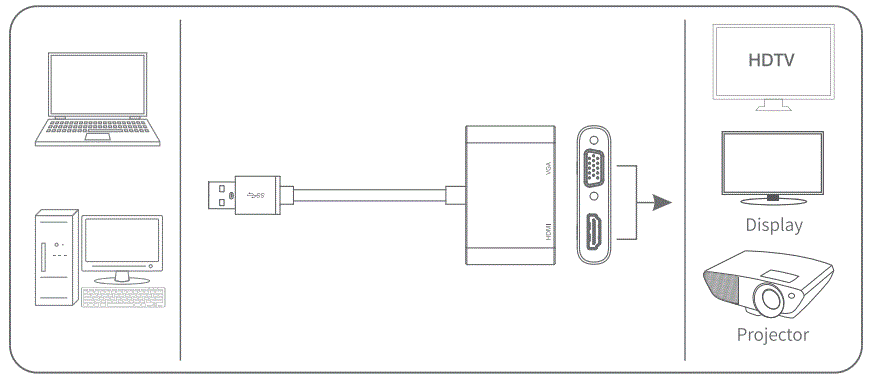 eiRa-ER2711-USB-3.0-to-HDMI-VGA-Converter-fig-1