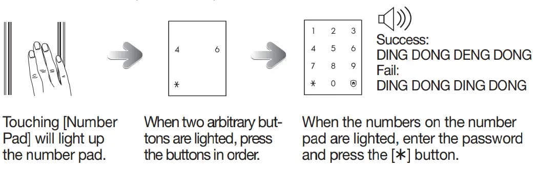 Multi-leveled Security Code Entry Mode