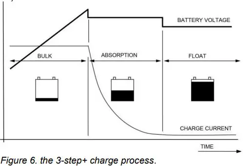 MASTERVOLT MASS 24-50-2 Mass Charger Fully Automatic Battery Charger-fig17