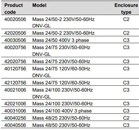 MASTERVOLT MASS 24-50-2 Mass Charger Fully Automatic Battery Charger-fig2
