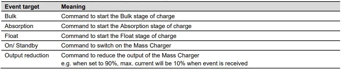 MASTERVOLT MASS 24-50-2 Mass Charger Fully Automatic Battery Charger-fig22