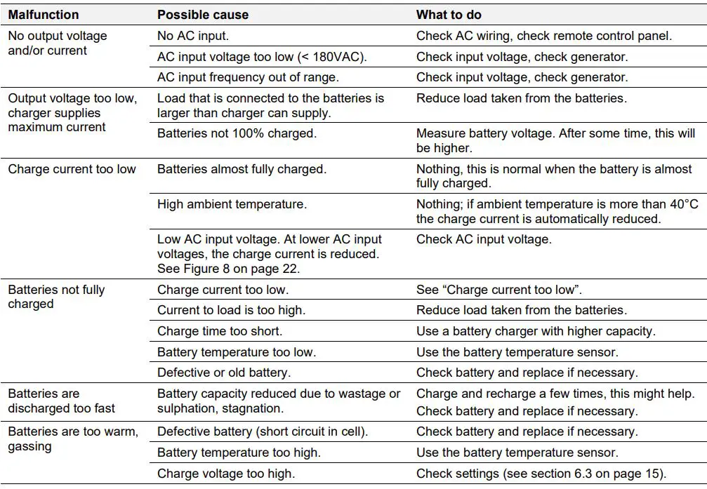 MASTERVOLT MASS 24-50-2 Mass Charger Fully Automatic Battery Charger-fig23