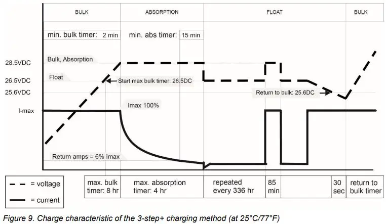 MASTERVOLT MASS 24-50-2 Mass Charger Fully Automatic Battery Charger-fig26