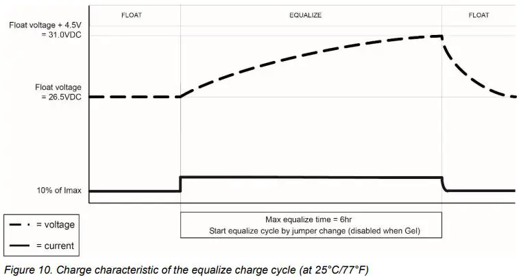 MASTERVOLT MASS 24-50-2 Mass Charger Fully Automatic Battery Charger-fig27