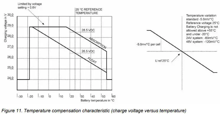 MASTERVOLT MASS 24-50-2 Mass Charger Fully Automatic Battery Charger-fig28