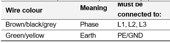MASTERVOLT MASS 24-50-2 Mass Charger Fully Automatic Battery Charger-fig29