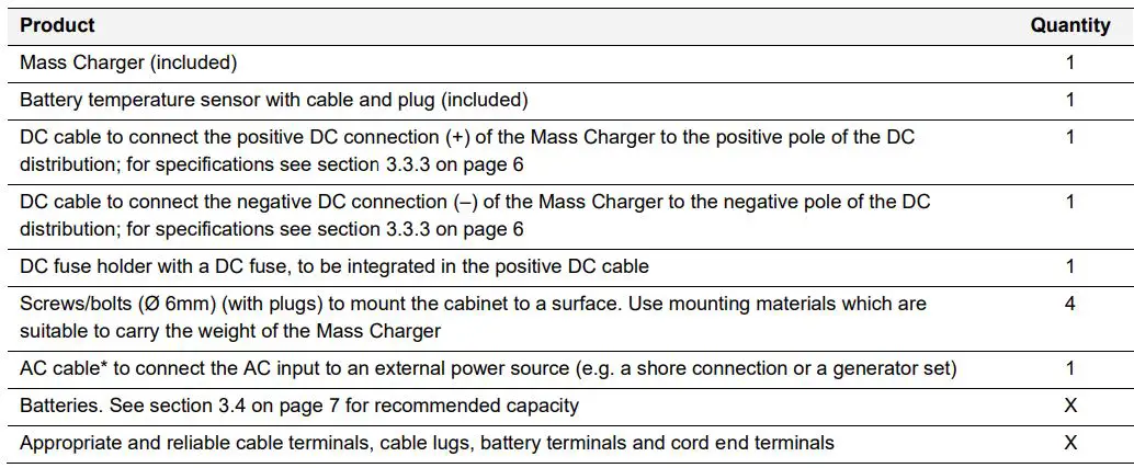 MASTERVOLT MASS 24-50-2 Mass Charger Fully Automatic Battery Charger-fig6