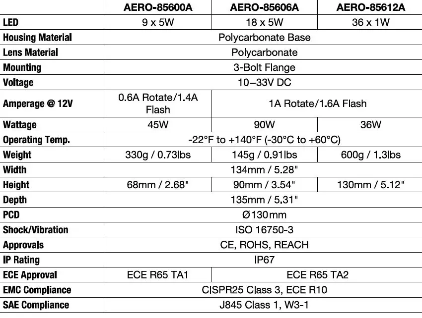 AEROTECH-VX-Fans-55-Inch with-Munters-Drive-7