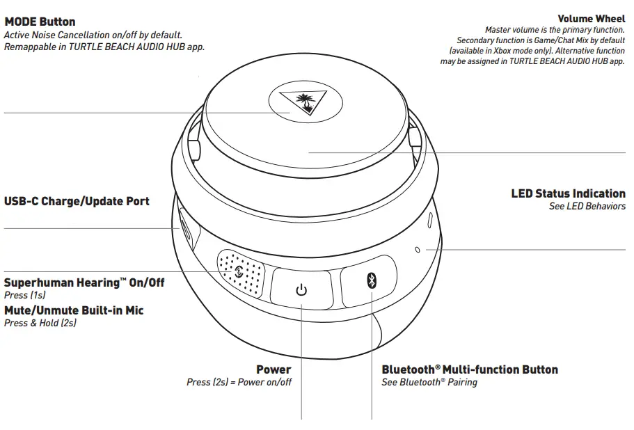 TURTLE-BEACH-Stealth-Pro-Wireless-Headset-for-Xbox-fig-10