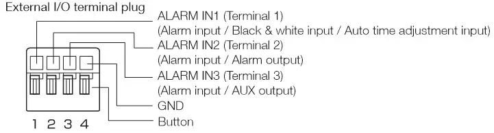 i-PRO WV-S1132 Network Camera - External IO terminal plug