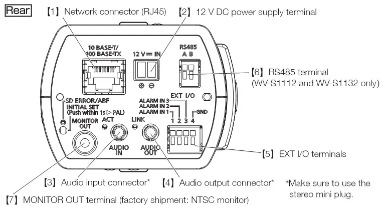 i-PRO WV-S1132 Network Camera - Step4 Making connections