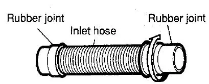 TOYOTOMI BS-36UFF Kerosene Fired and Oil Fired Water Heater Instruction Manual - Connect rubber joints to the both ends of the inlet hose