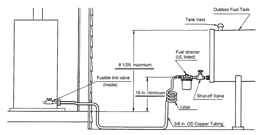 TOYOTOMI BS-36UFF Kerosene Fired and Oil Fired Water Heater Instruction Manual - Fuel Tank Installation
