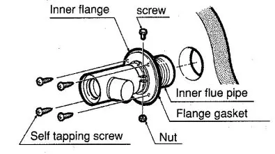 TOYOTOMI BS-36UFF Kerosene Fired and Oil Fired Water Heater Instruction Manual - Install the inner flange and the flange gasket