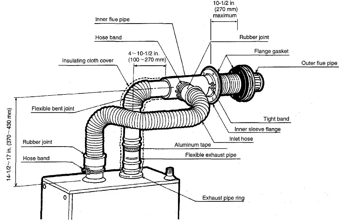 TOYOTOMI BS-36UFF Kerosene Fired and Oil Fired Water Heater Instruction Manual - Place the hose bands on the rubber joints