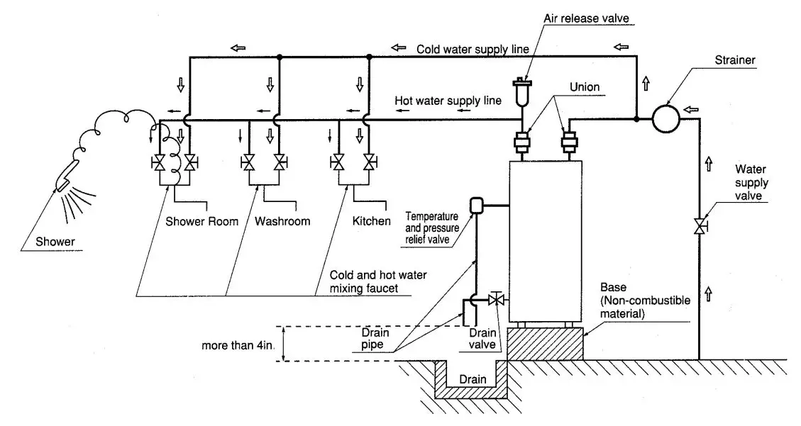 TOYOTOMI BS-36UFF Kerosene Fired and Oil Fired Water Heater Instruction Manual - Plumbing Example