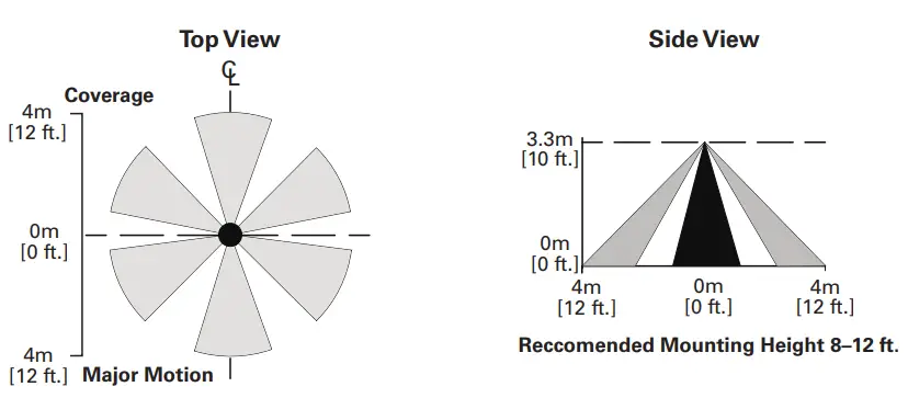 Corelite PS524023EN Divide DSI Suspended LED - Control Systems