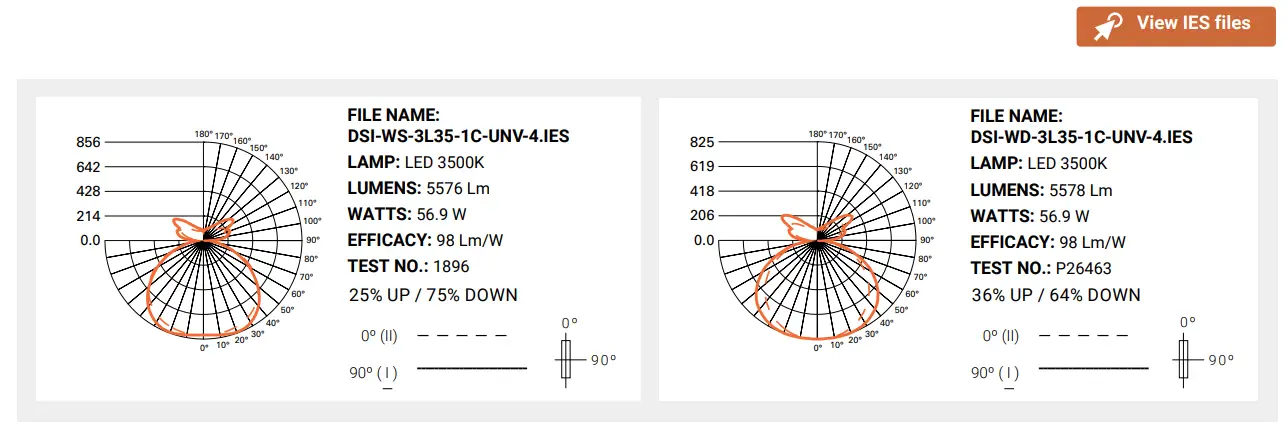 Corelite PS524023EN Divide DSI Suspended LED - Photometric Data
