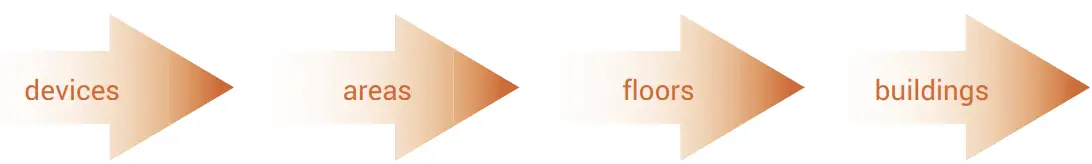 Corelite PS524023EN Divide DSI Suspended LED - SCALABILITY