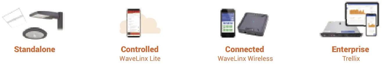 Corelite PS524023EN Divide DSI Suspended LED - Systems comparison chart