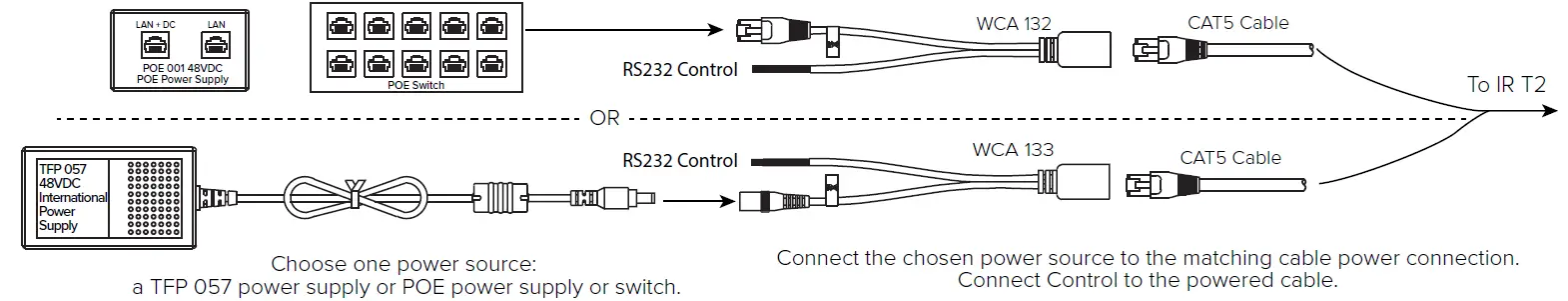 WILLIAMS SOUND IR T2-POE KT1 Power Over Ethernet 10
