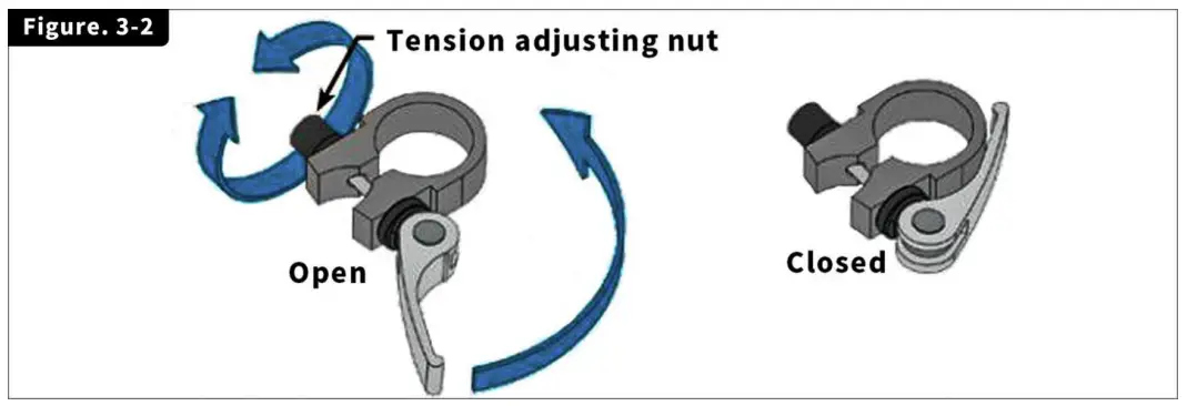 Seat Post Installation