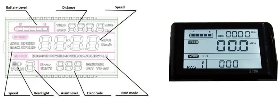 Presentation of Screen