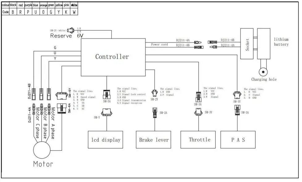 The Universal Wiring Diagram