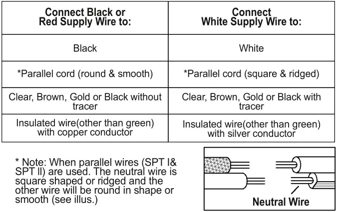 ZEVNI Z-28UBJMFY-51W2 Modern 2-Light Black Bathroom Vanity Light - Connect wires Table