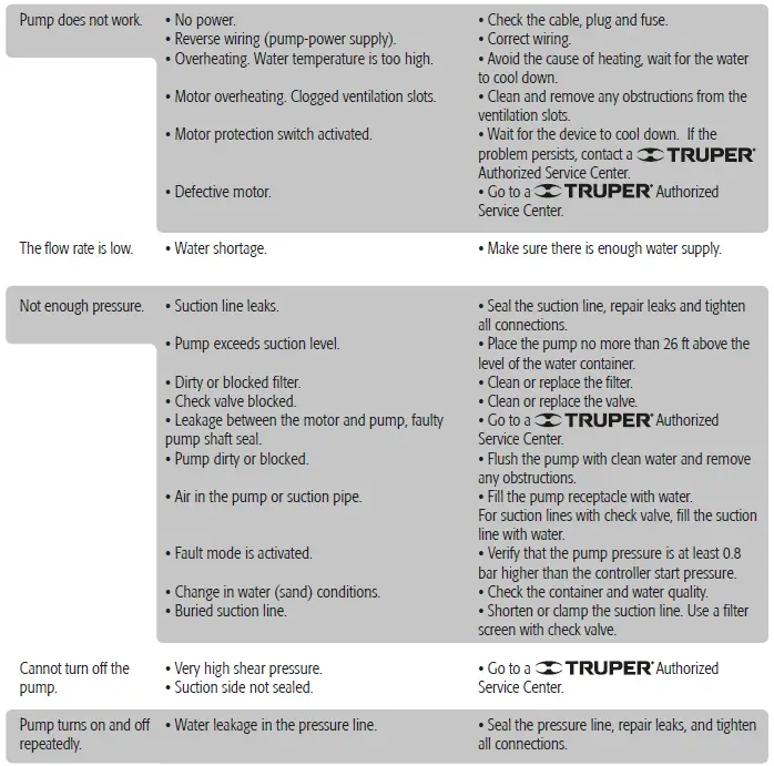 TRUPER-CPB-180-Automatic-Pump-Control-FIG-13
