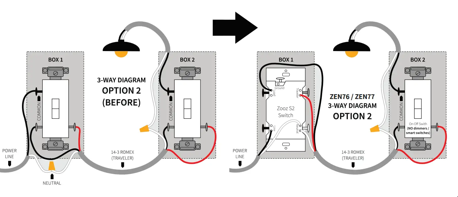 Wiring Diagrams For The Most Common 3-way Installations