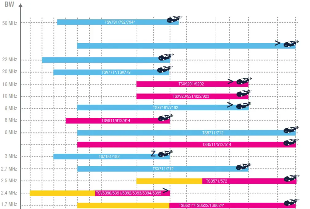 STMicroelectronics Operational Amplifiers Op Amps - DONT GET LOST IN STS OP AMP NAMING CONVENTION 2