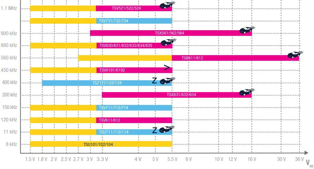 STMicroelectronics Operational Amplifiers Op Amps - DONT GET LOST IN STS OP AMP NAMING CONVENTION 3