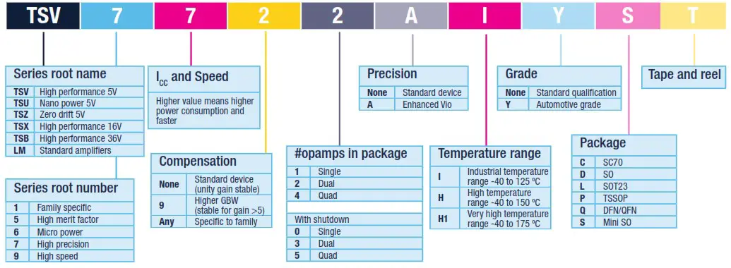 STMicroelectronics Operational Amplifiers Op Amps - DONT GET LOST IN STS OP AMP NAMING CONVENTION