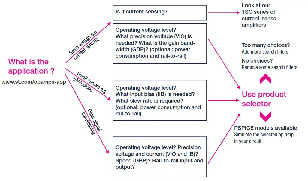 STMicroelectronics Operational Amplifiers Op Amps - OP AMP LONGEVITY COMMITMENT 2