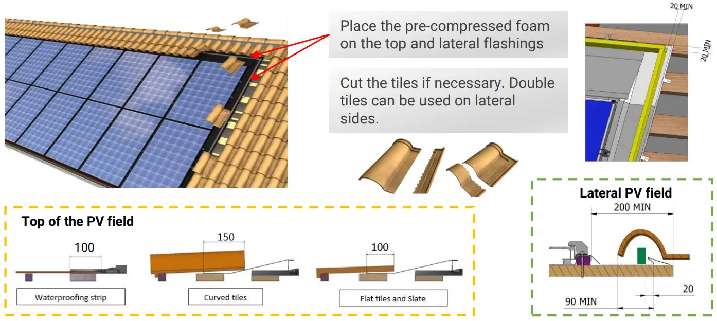GSE In Roof Solar System - Connection