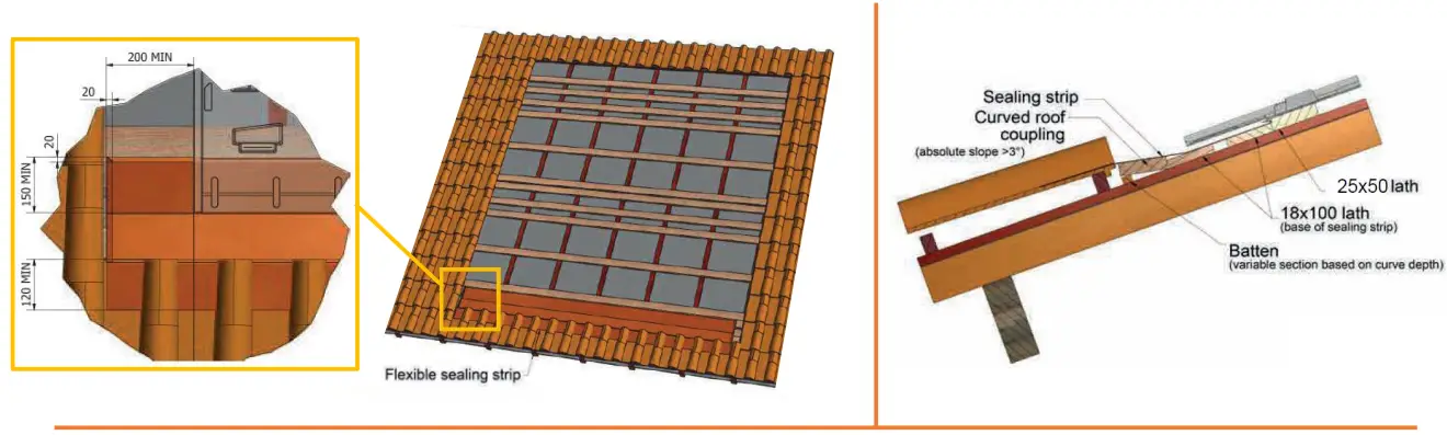 GSE In Roof Solar System - Junction