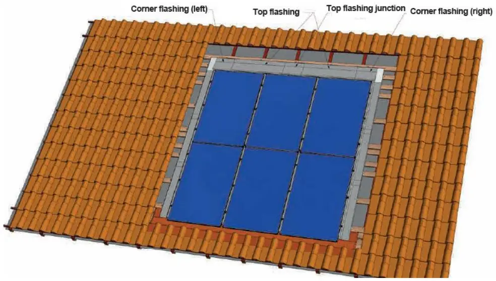GSE In Roof Solar System - corner flashings