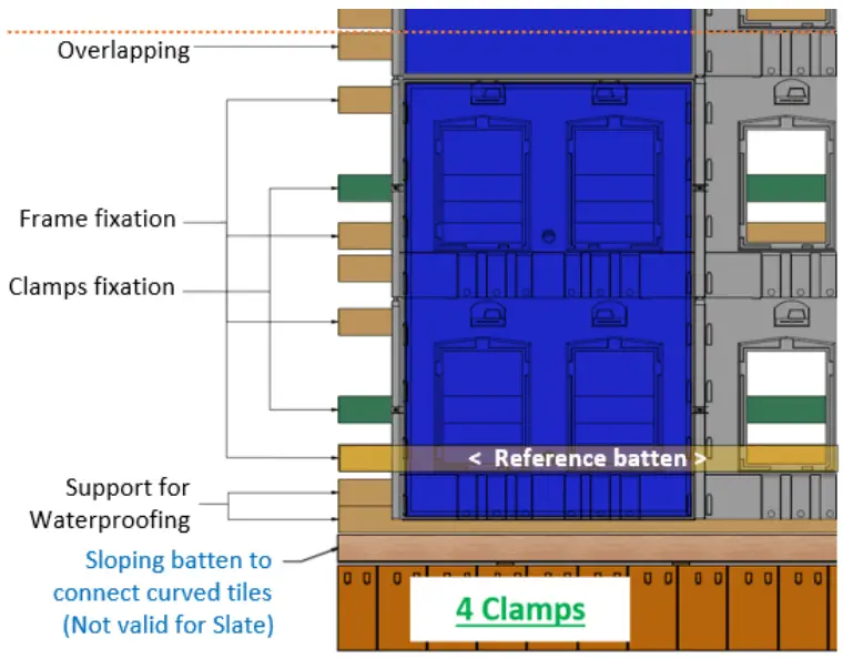 GSE In Roof Solar System - mounting 1